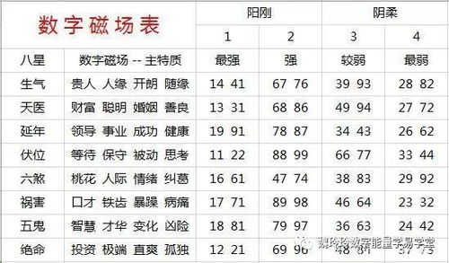 易经63卦数字吉凶如何判断？实例分析？