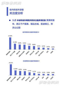 廉价航空助推， 成本降低