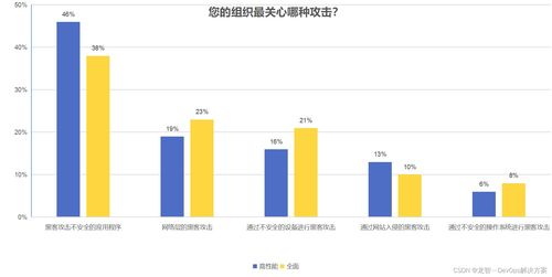 二、 五个被忽视却重要的细节——从小处开始大作战