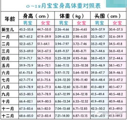星座与发育的惊人关联