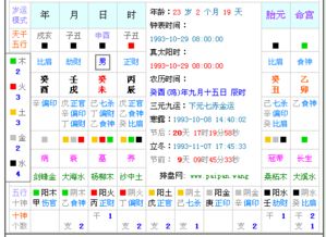 癸酉金鸡的你们，命格里到底藏哪些？