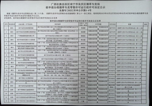 4. 广西民族博物馆：了解多元文化的窗口