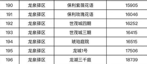 XXX元，这到底是贵还是便宜？我的纠结