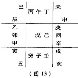 庚：锋刃之态, 英俊潇洒