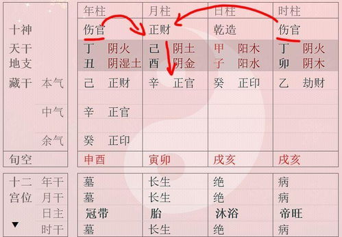 1. 官星是个啥？能吃吗？