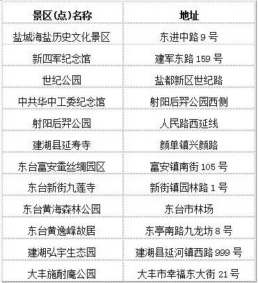 1. 必备物品（据说）