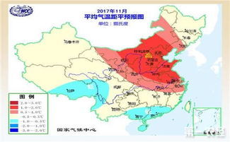 乌克兰的气候