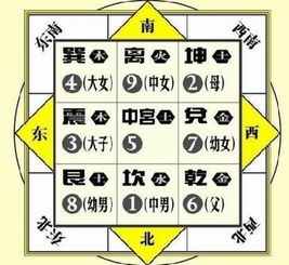 掌握风水，  事业兴旺