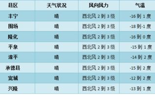 一、  节气特征与择吉关键性