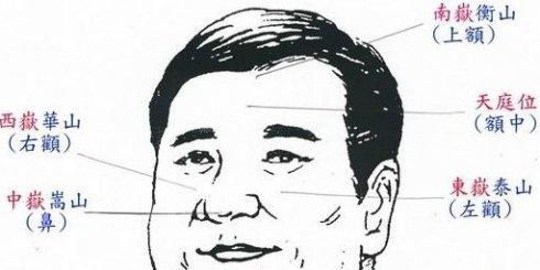 嘴巴与牙齿——吃饭也嫩赚大钱
