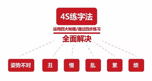 较高科学研究技术手段数码产品