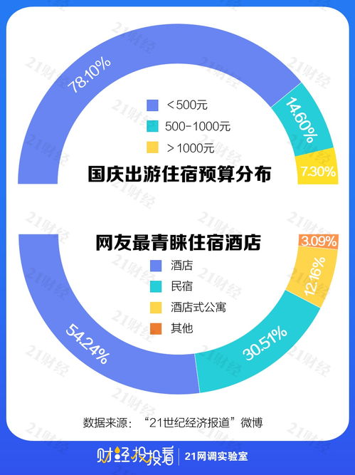 #第三天至第五天 - 渝中区连锁酒店 - 共计900元 （每晚300） #