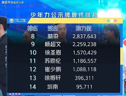 今后作用于力预测