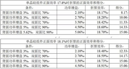 陈彦名字评分分析报告