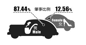 1. 我要天蝎！别人不要！（最匹配TOP3）