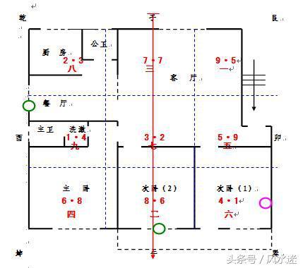命理玄空风水双星断事及化解,玄空风水双星会坐化解