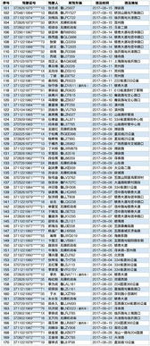 司机的“生存哲学”：准时比舒适更重要