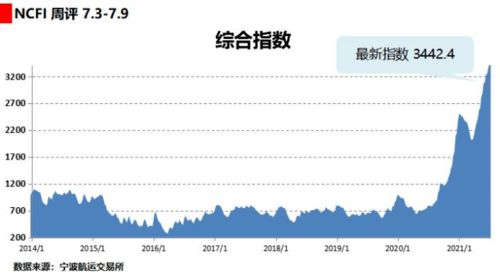 一、  冀闽航线价格波动：那些APP不会告诉你的“潜规则”
