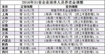 引子：杭州教师薪资的涨跌与旅游新玩法