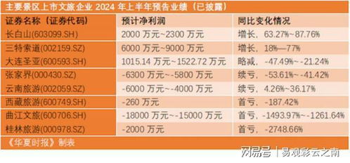噪声一：广告碎片随机插入