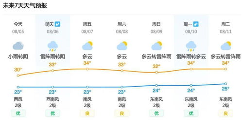 如何根据测流月限实例判断流月吉凶？
