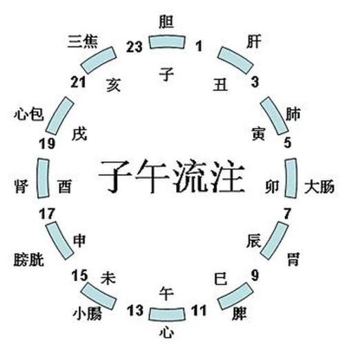 子时：暴富时刻来临
