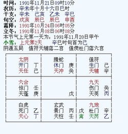 奇门遁甲占卜步骤大揭秘！(瞎编版)
