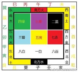 家庭的风水布局,家庭Zui常见的风水属性