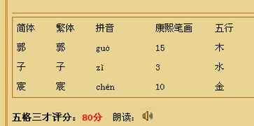 沐字取名吉凶如何？取名宜忌查询方法分享
