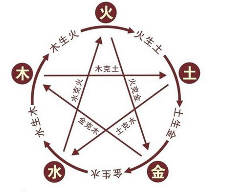 风水布局中，金木水火土元素如何对应图案以优化家居风水？