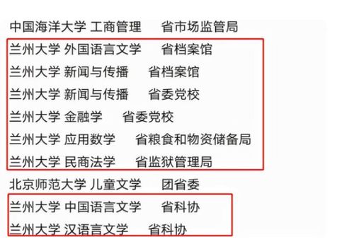 专业的学风水课程,想学风水学哪所学校好