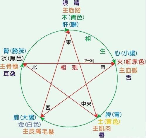 屈姓女孩五行金命的名字究竟是怎样的？