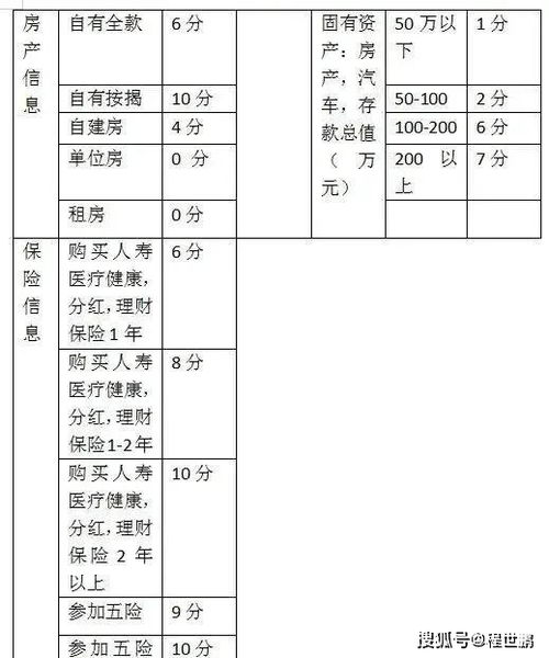 罗姓宝宝名字评分系统