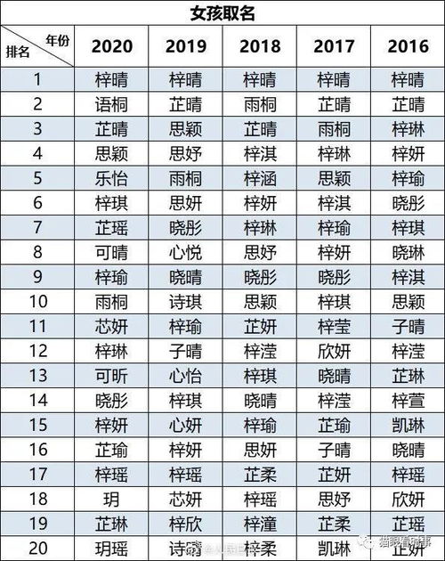 2026年男生姓名改写后，是否可能存在误导性的配对信息？