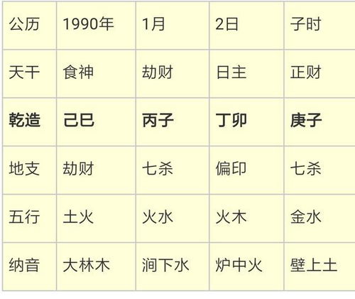 如何通过八字合婚算命算卦，找到八字算命合婚实例大全？