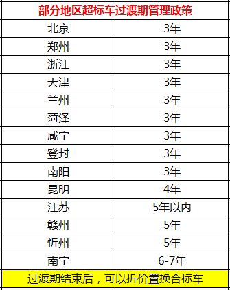 2026年1月有哪些吉日适合办理车牌？