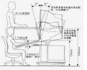 五行原理，  方位选择有讲究大学问