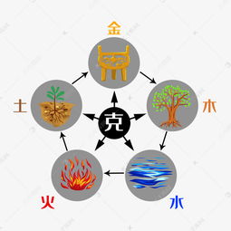 土为啥专找水麻烦？