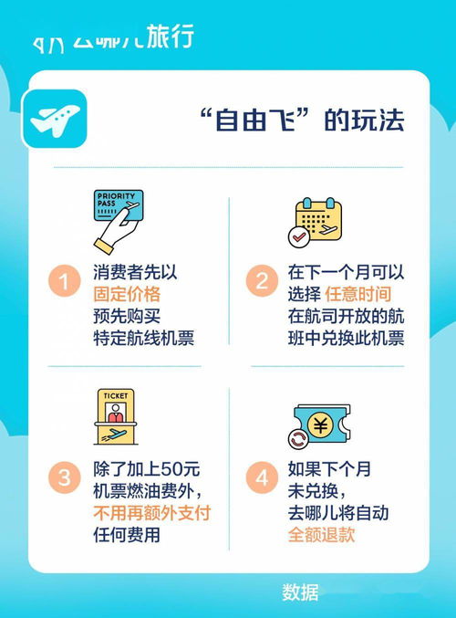 三、上海魅力，尽在双11特惠！