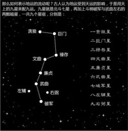 三元九运吉凶定位，城门列表如何改写为疑问？