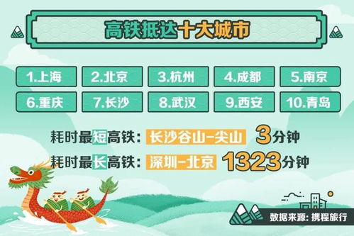 4.1 公交线路数量与覆盖范围