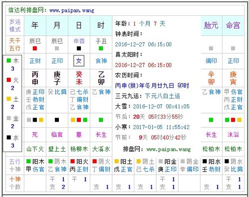 序章：当父母遇上命理