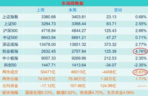 预算问题（重点中的重点！）