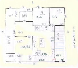 家里风水位置怎么确定,家里风水