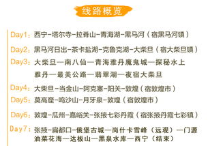 特别提醒：关于吃货必去之处