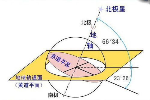 风水角度的考量