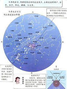 我国天文里究竟包含哪88个星座？