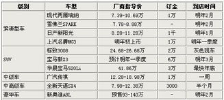 2026年提新车吉日表上，如何挑选最适合的提车吉日呢？