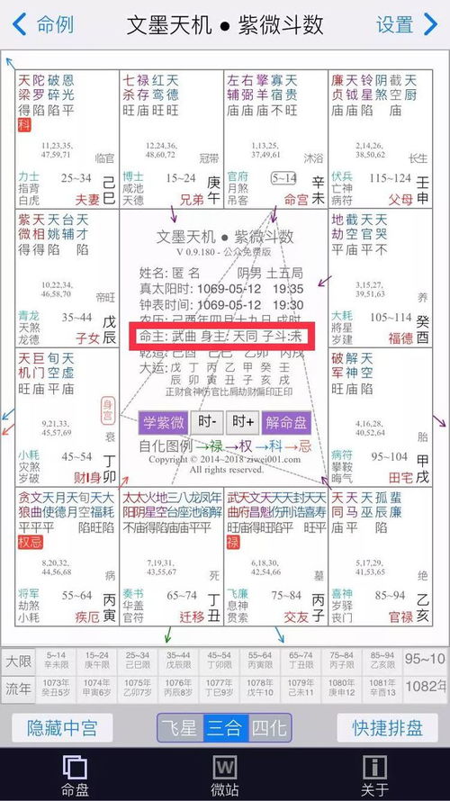 2.1 基本原则——随意+随心+随手