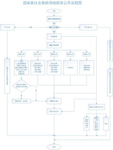 2. 社会周边环境服务领域